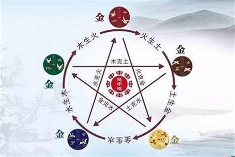 五行忌金|八字五行忌金是什么意思